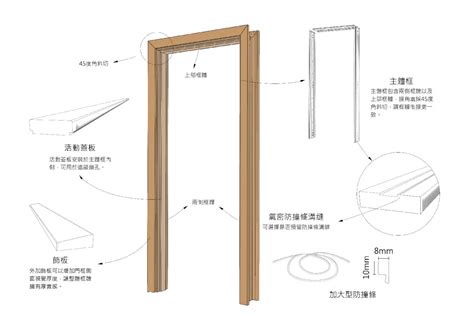 門框高度|【門 規格】房屋改造必看！門的規格與設計指南 – 鄧廣會師傅